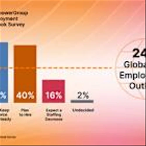 Employers Report Steady Hiring Plans for Q3, Though Uncertainty Around Global Trade Led Many to Pause Hiring Decisions