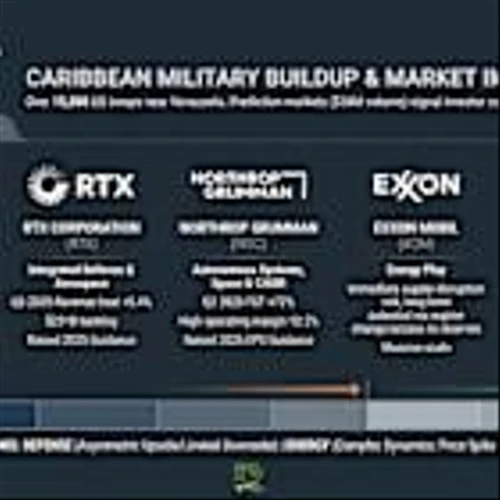 Top 5 Stocks Impacted by Potential Armed Conflict With Venezuela