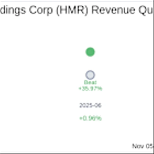 Heidmar Maritime Holdings Corp (HMR) Q3 2025: Everything You Need to Know Ahead of Earnings