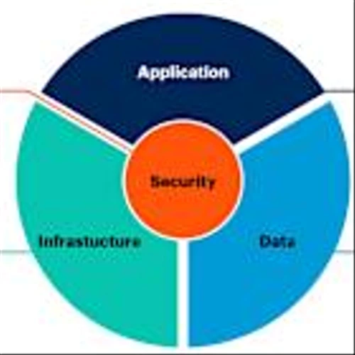 Gartner Identifies Top 12 Early-Stage Technology Disruptions that Will Define the Future of Business Systems