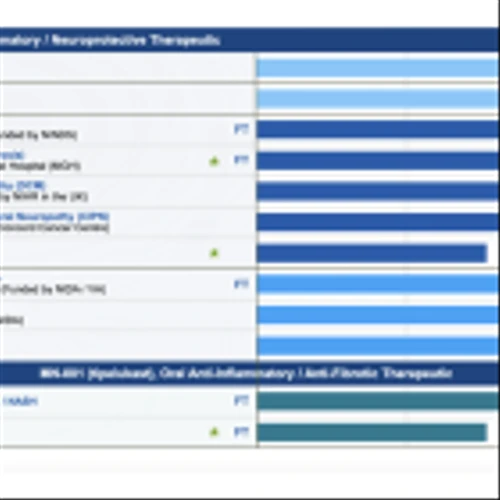 MNOV: Capital Efficient Model and Large Late-Stage Pipeline Makes MediciNova Stand Out Among Peers…