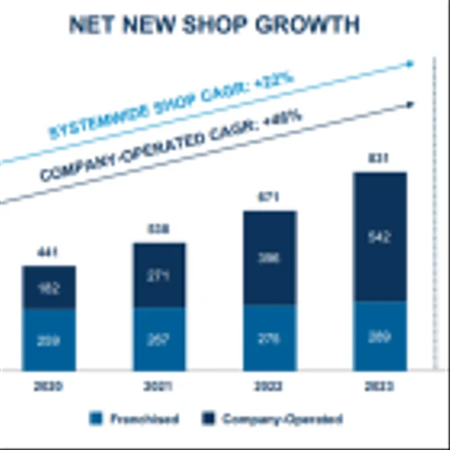 Bull Market Buy: 2 Hot Growth Stocks to Buy Before They Skyrocket