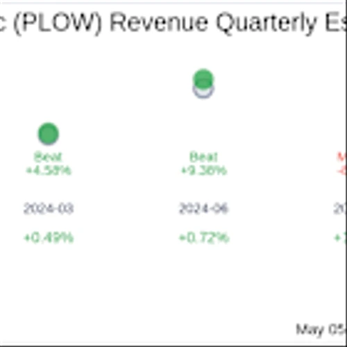 What to Expect from Douglas Dynamics Inc (PLOW) Q1 2025 Earnings