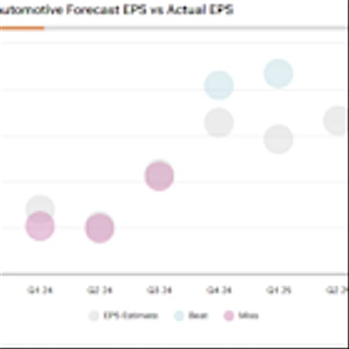 Why Rivian Automotive’s (RIVN) Tight Margins Spell Danger if EV Demand Wanes