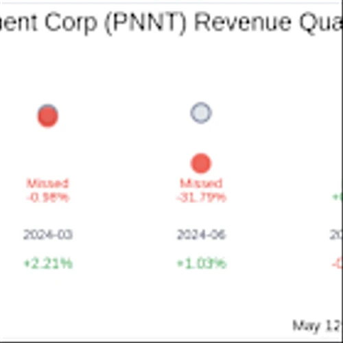 What To Expect From Pennant Park Investment Corp (PNNT) Q2 2025 Earnings
