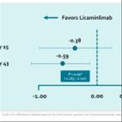 Oculis Announces Positive Topline Results of Phase 2b RELIEF Trial with Licaminlimab, Designed to Transform the Treatment Paradigm of Dry Eye Disease with a Precision Medicine Strategy