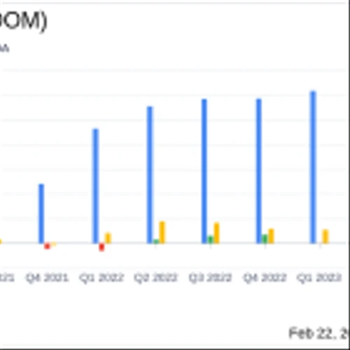 DMC Global Inc (BOOM) Reports Mixed Q4 Results Amid Varied Market Conditions