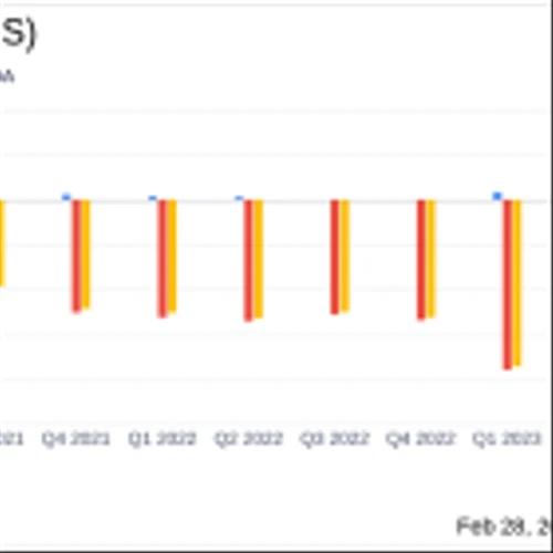 Microvision Inc (MVIS) Reports Revenue Growth in Q4 2023 Amidst Widening Net Loss