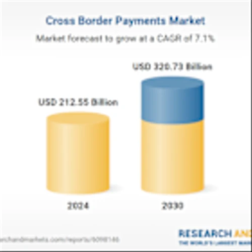 Cross Border Payments Market Report 2025-2030, with Profiles of PayPal, Western Union, Wise Payments, MoneyGram, Visa, Mastercard, Stripe, Payoneer, Worldpay, Airwallex, and Rapyd Financial Network