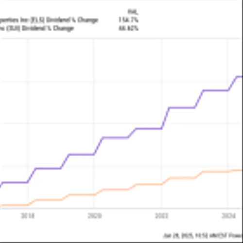 Better Dividend Stock: Equity LifeStyle Properties vs. Sun Communities