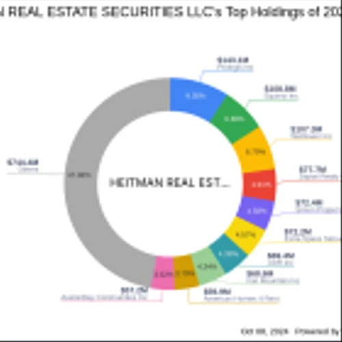 HEITMAN REAL ESTATE SECURITIES LLC Acquires New Stake in FrontView REIT Inc