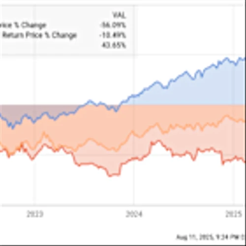 This Legacy Stock Is Back, Poised for a Major Rebound