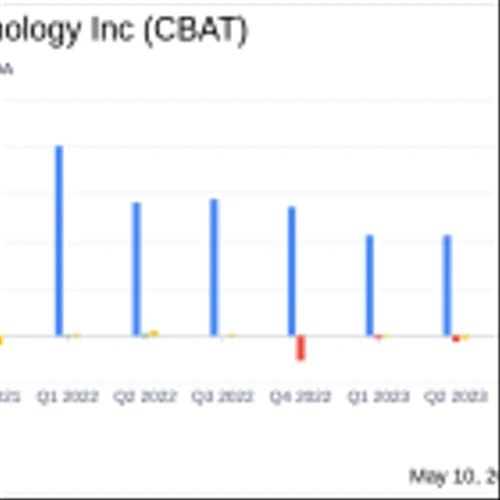 CBAK Energy Technology Inc (CBAT) Reports Strong Q1 2024 Financial Results