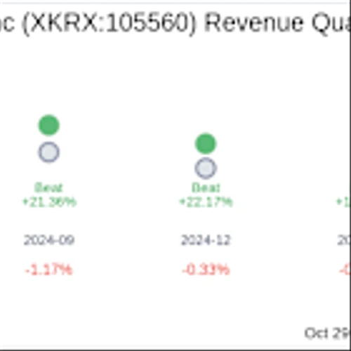 KB Financial Group Inc (XKRX:105560) Q3 2025 Earnings Report Preview: What To Expect