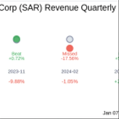 What To Expect From Saratoga Investment Corp (SAR) Q3 2025 Earnings