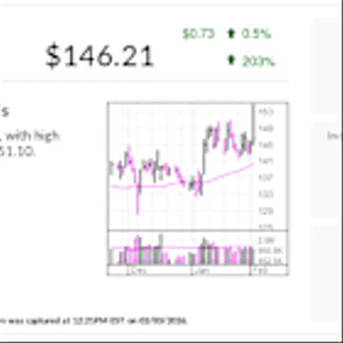 Toll Brothers, IBD Stock Of The Day, Approaches Buy Point Amid Trump-Fueled Rally