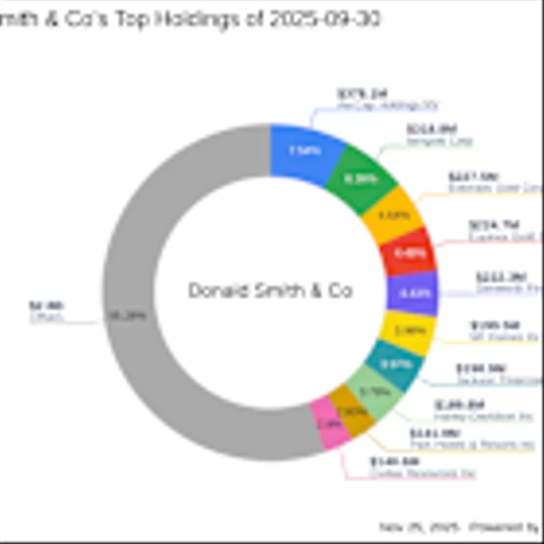 Donald Smith & Co's Strategic Moves: Honda Motor Co Ltd Takes Center Stage
