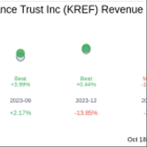 What To Expect From KKR Real Estate Finance Trust Inc (KREF) Q3 2024 Earnings