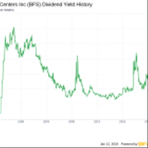 Saul Centers Inc's Dividend Analysis