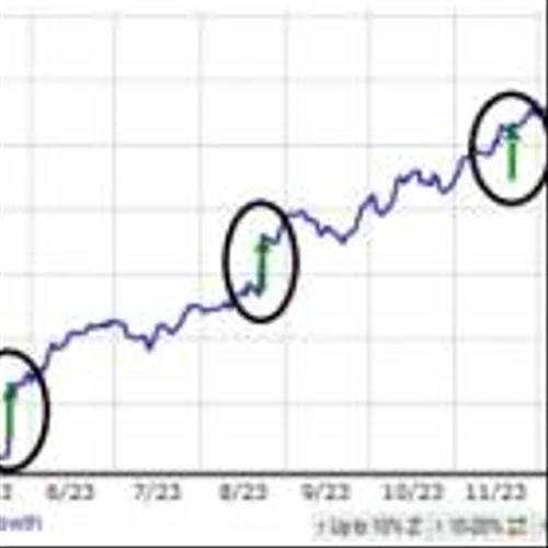 3 Hot Stocks to Buy Following Guidance Lifts