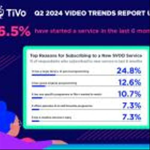 Choice Paralysis: TiVo’s UK Video Trends Report Finds 84% of Viewers Scroll Aimlessly as Streaming Services Multiply