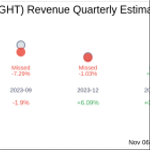 Sight Sciences Inc (SGHT) Q3 2024 Earnings Report Preview: What To Expect
