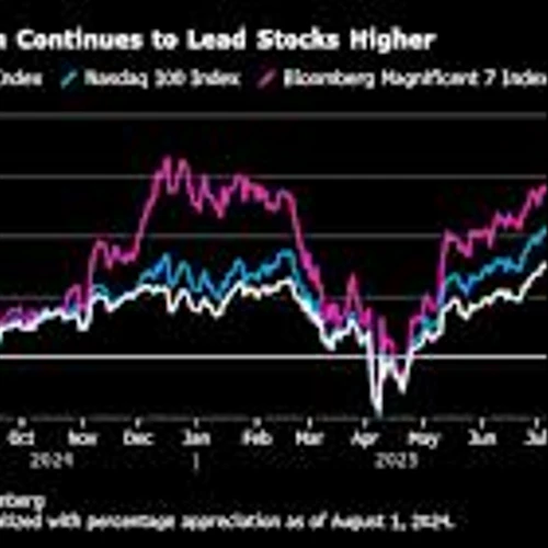 Big Tech Earnings Strength Is Bright Light in Murky Stock Market