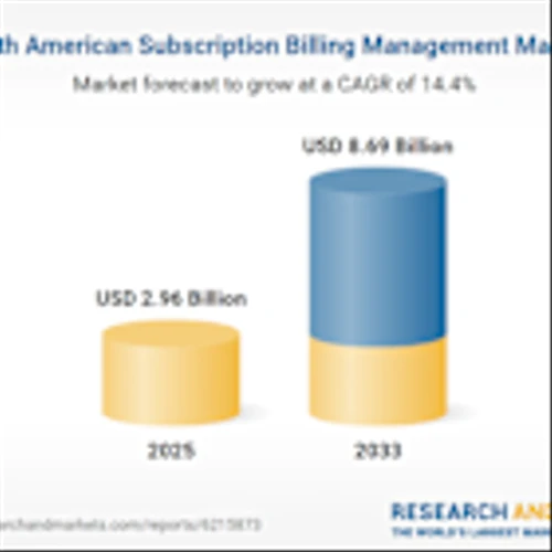 North America Subscription Billing Management Market Report 2025-2033, Profiles of Aria Systems, BillingPlatform, Bright Market, Cerillion, Chargebee, Fusebill, Oracle, SaaSOptics, Salesforce, SAP