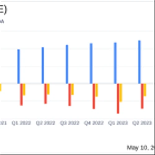 Backblaze Inc (BLZE) Q1 2024 Earnings: Revenue Growth Exceeds Expectations, Narrowing Losses