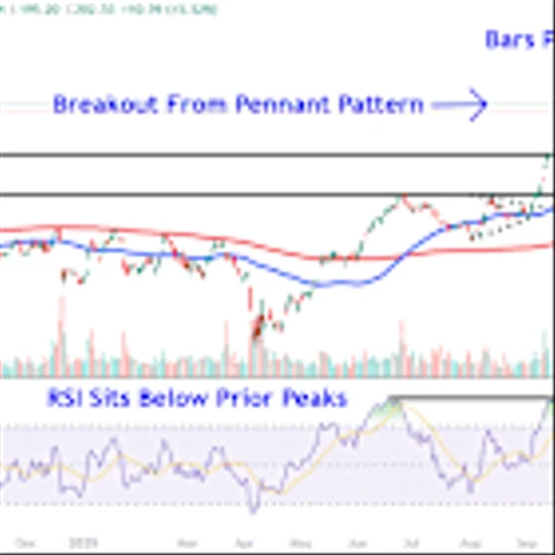 Micron Stock Slips From Record High Amid China Business Concerns—Watch These Key Price Levels