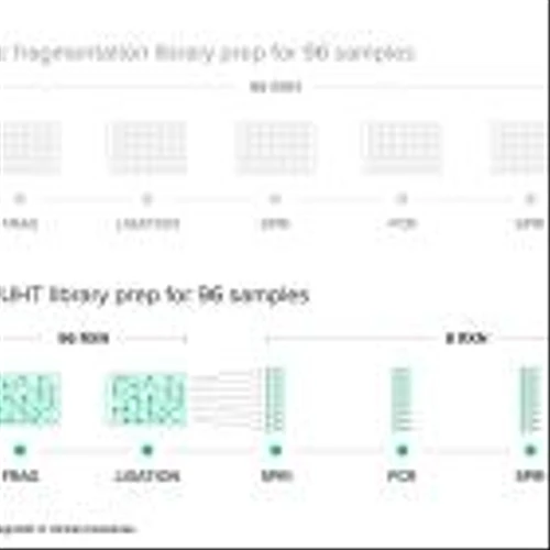 Twist Bioscience Launches FlexPrep™ Ultra-High Throughput Library Preparation Kit for Applications in Agrigenomics and Population Genomics