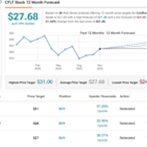‘This Isn’t a Bubble’: Raymond James Says Load Up on These 2 Tech Stocks