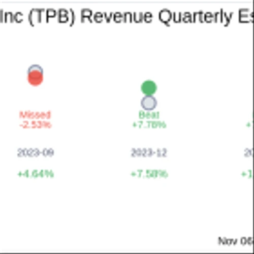 Turning Point Brands Inc (TPB) Q3 2024: Everything You Need to Know Ahead of Earnings