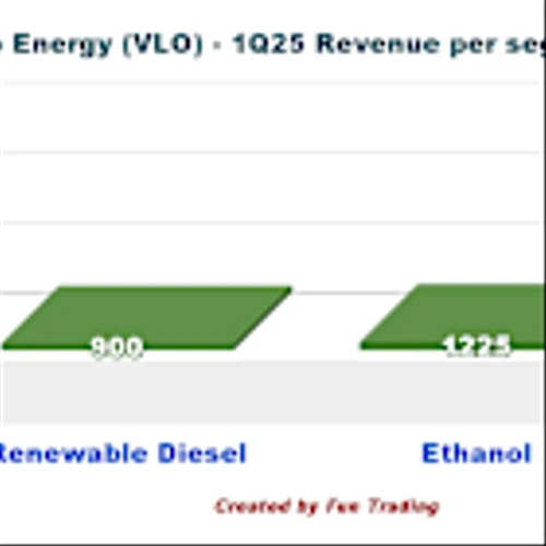 Refining the Thesis: Is Valero's Recovery Priced In?