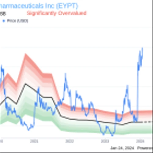 EyePoint Pharmaceuticals Inc SVP & Chief Commercial Officer David Jones Sells 35,066 Shares