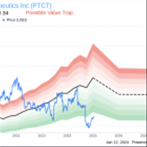 PTC Therapeutics Inc Chief Business Officer Eric Pauwels Sells 3,634 Shares