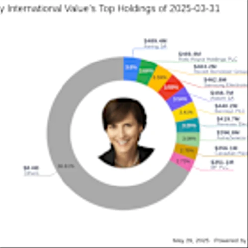 Causeway International Value's Strategic Moves: Carnival Corp Takes Center Stage