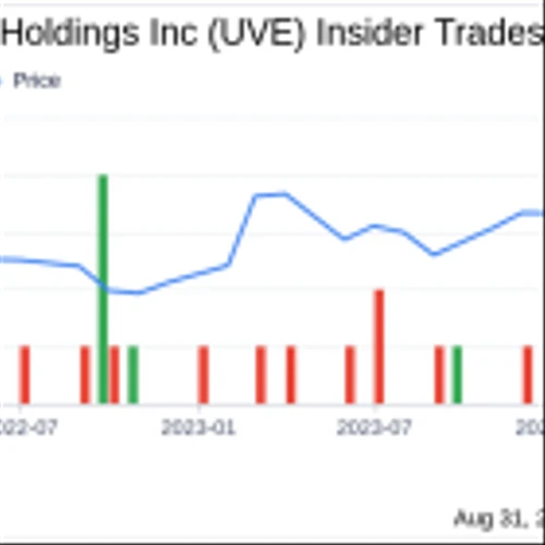 Director Jon Springer Sells 26,822 Shares of Universal Insurance Holdings Inc (UVE)
