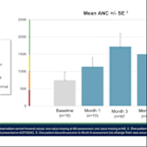XFOR: Full Enrollment of Phase 3 4WARD Trial Expected in 2H25…