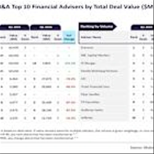 TD Securities and Evercore top financial advisers for O&G M&A in Q1 2025