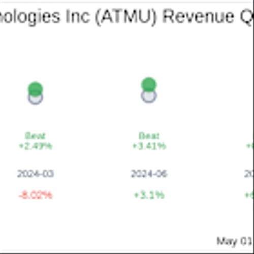 What To Expect From Atmus Filtration Technologies Inc (ATMU) Q1 2025 Earnings
