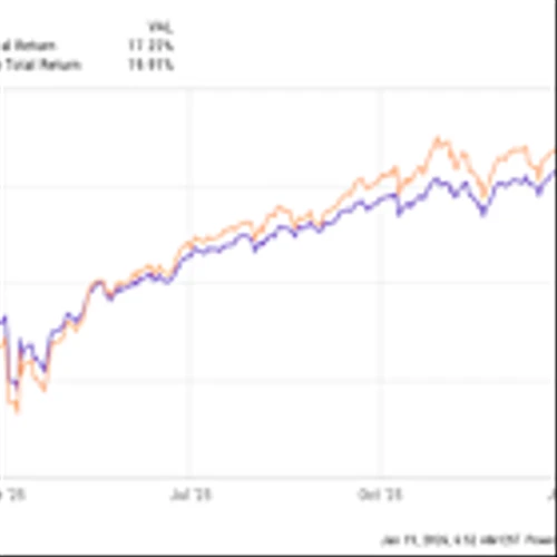 The Smartest Growth Stock to Buy With $1,000 Right Now