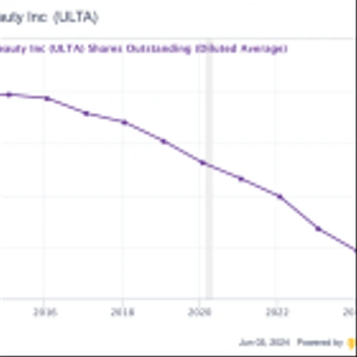 Ulta Beauty: A Debt-Free, Growing Business With Upside Potential