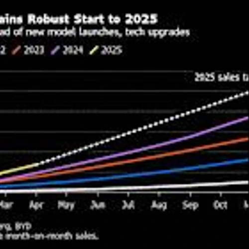 Chinese EV Stocks Tumble After BYD Slashes Prices as Much as 34%