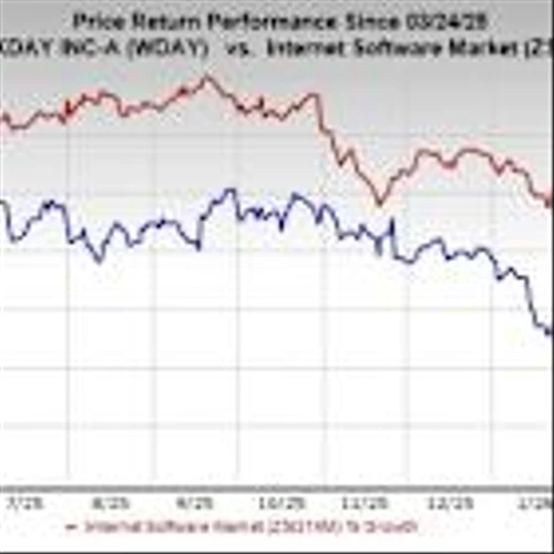 Workday Rides on Subscription Revenue Growth: Will it Sustain?