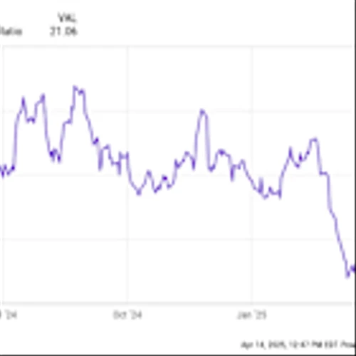 CarMax Stock Got Clobbered 17% in One Day. Is the Stock a Buy Now?