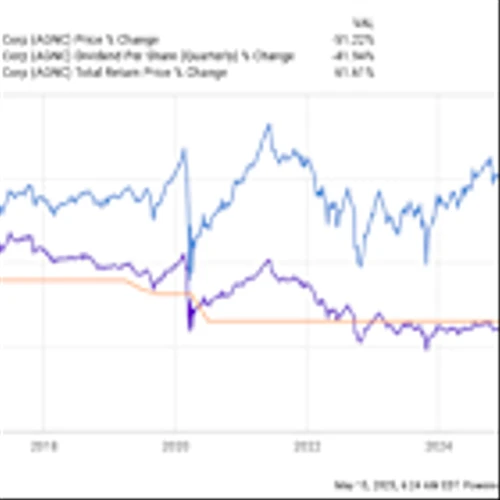 Prediction: 2 Stocks That Will Be Worth More Than AGNC Investment 10 Years From Now