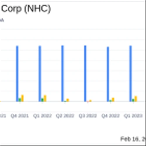 National Healthcare Corp (NHC) Reports Notable Earnings Growth for 2023