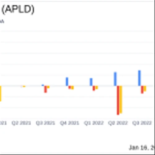 Applied Digital Corp (APLD) Reports Fiscal Q2 2024 Results: Revenue Soars Amidst Net Loss