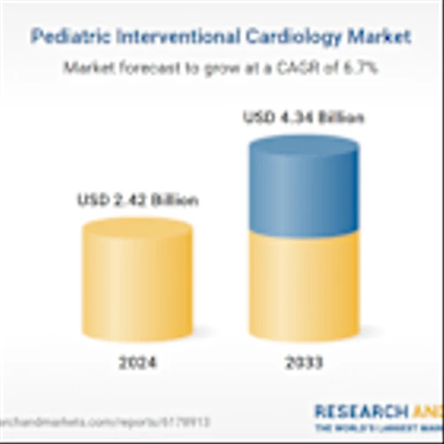 Pediatric Interventional Cardiology Market Competitive Landscape Report 2025: Recent Developments, Strategies, Sustainability Benchmarking, Product Analysis, Key Persons and Revenue